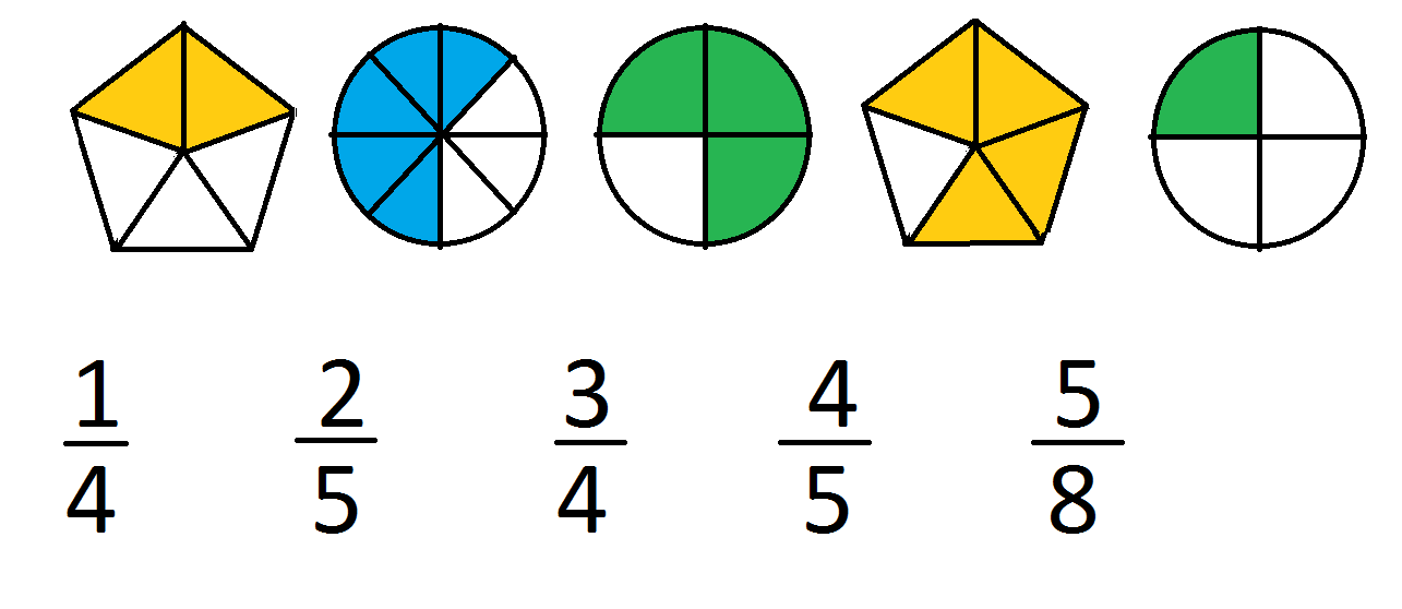 Изобрази 5. Доли и дроби. Дроби для детей. Геометрические фигуры дроби. Дроби по рисунку.