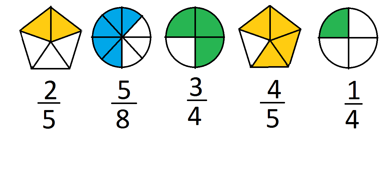 Выпиши пары дробей которые ты можешь сравнить. Сравнение дробей с одинаковыми числителями. Как сравнить дроби с одинаковыми числителями. Сравнение дробей с одинаковыми числителями 5 класс. 2. Сравнение обыкновенных дробей с Одинак числителем?.