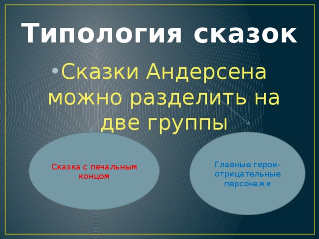 Типология сказок Сказки Андерсена можно разделить на две группы Сказка с печальным концом Главные герои- отрицательные персонажи 