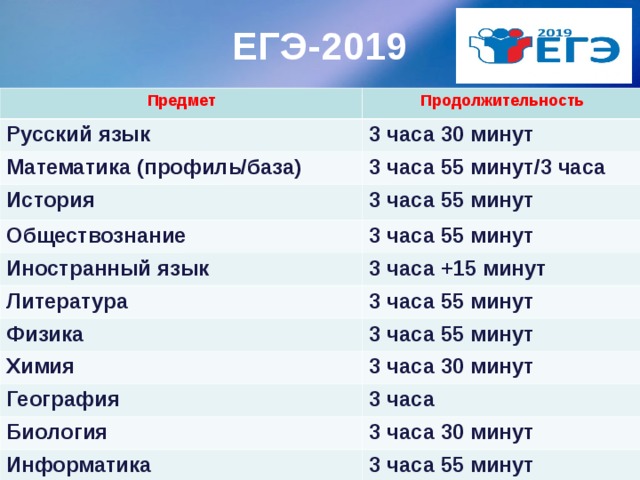 Егэ база 3. ЕГЭ 2019. Продолжительность ЕГЭ 2019 по всем предметам. Продолжительность ЕГЭ по выбору. Продолжительность ЕГЭ по русскому.