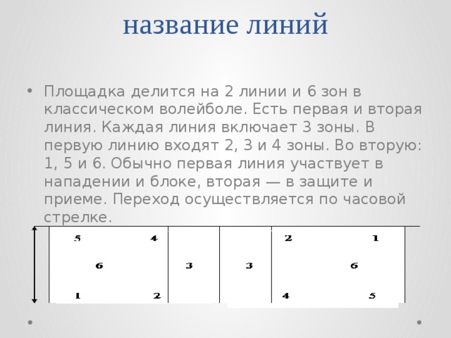 Каждая линия. Площадка в волейболе делится на зоны. Зоны волейбольной площадки 6 зон 2 линии. Зоны на которые делится площадка в волейболе. Названия линий волейбольной площадки 1 линия 2 линия 3 линия 4 линия.