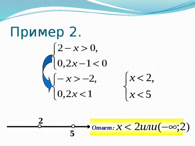 Пример 2. 2 Ответ: 5 