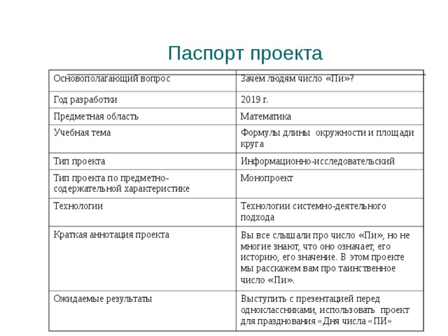 Основы проектной деятельности паспорт проекта