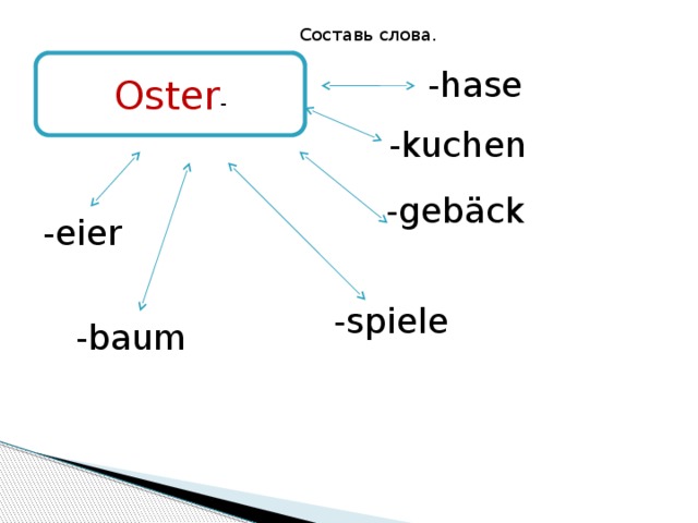Составь слова . Oster - -hase -kuchen -gebäck -eier -spiele -baum 