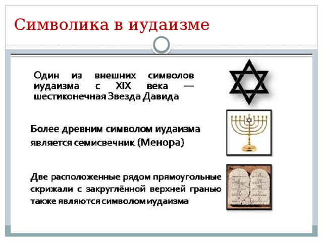Символика в иудаизме 