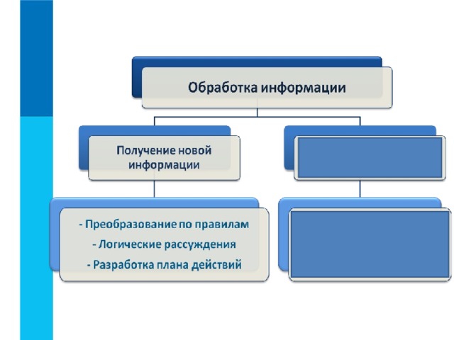 Преобразование по правилам логические рассуждения разработка плана действий это