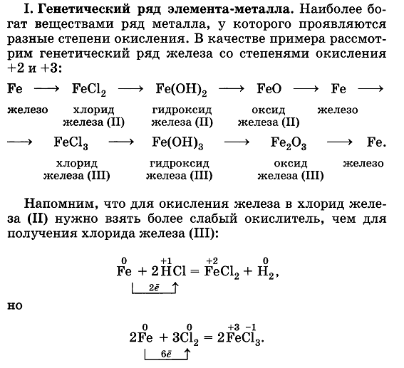 Схема генетического ряда активного металла