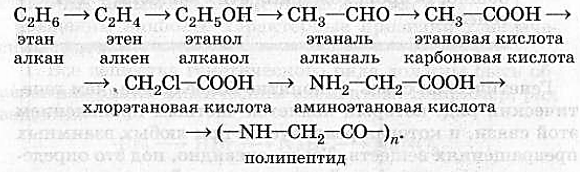 Этин в этанол. Этан этен этанол этаналь. Хлорэтановая кислота аминоэтановая кислота. Получение этанола из этана. Этен этанол этаналь.