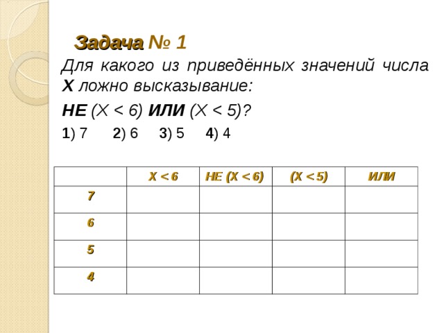 Задача № 1 Для ка­ко­го из приведённых зна­че­ний числа X ложно высказывание: НЕ (X  ИЛИ (X  1 ) 7 2 ) 6 3 ) 5 4 ) 4 7 X  6 НЕ ( X  5 (X  ИЛИ 4 