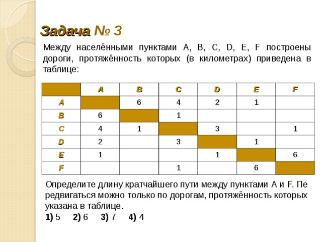 Задача № 3 Между населёнными пунк­та­ми А, В, С, D, Е, F по­стро­е­ны дороги, протяжённость ко­то­рых (в километрах) при­ве­де­на в таблице: A A B B C 6 C 6 D 4 4 D 2 E 1 E 1 2 F 1 F 1 3 3 1 1 1 1 6 6 Определите длину крат­чай­ше­го пути между пунк­та­ми А и F. Пе­ре­дви­гать­ся можно толь­ко по дорогам, протяжённость ко­то­рых указана в таблице. 1) 5 2) 6 3) 7 4) 4 