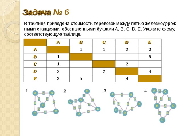 Укажите схему соответствующую таблице