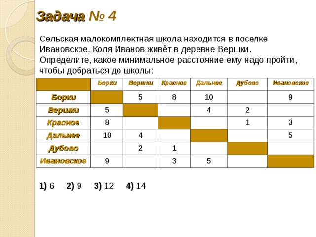 Сельская малокомплектная школа находится в поселке вершки петя орлов живет в деревне дальнее схема