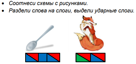 Соответственное изменение схем слогового строения слова лиса лисица лисонька