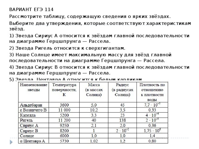 Выберите два утверждения о звездах которые соответствуют диаграмме плотность