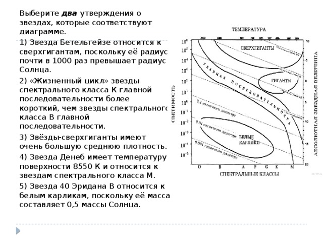 Выберите два утверждения о звездах которые соответствуют диаграмме плотность