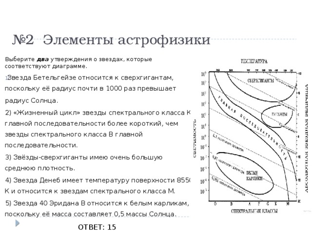 № 2 Элементы астрофизики Выберите  два  утверждения о звездах, которые соответствуют диаграмме. Звезда Бетельгейзе относится к сверхгигантам, поскольку её радиус почти в 1000 раз превышает радиус Солнца. 2) «Жизненный цикл» звезды спектрального класса К главной последовательности более короткий, чем звезды спектрального класса В главной последовательности. 3) Звёзды-сверхгиганты имею очень большую среднюю плотность. 4) Звезда Денеб имеет температуру поверхности 8550 К и относится к звездам спектрального класса М. 5) Звезда 40 Эридана В относится к белым карликам, поскольку её масса составляет 0,5 массы Солнца. ОТВЕТ: 15 