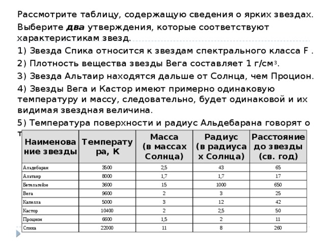 Выберите два утверждения о звездах которые соответствуют диаграмме