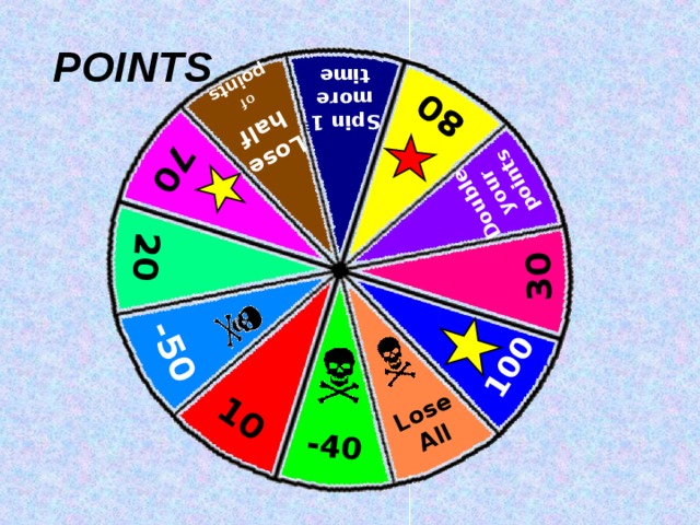 80 10 Spin 1 more time Lose All 70 Lose  half of  points -40 -50 100 20 Double your points 30 POINTS 