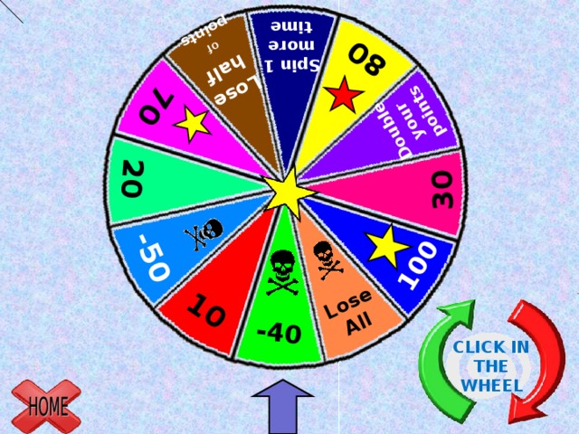 80 10 Spin 1 more time Lose All 70 Lose  half of  points -40 -50 100 20 Double your points 30 CLICK IN THE WHEEL 
