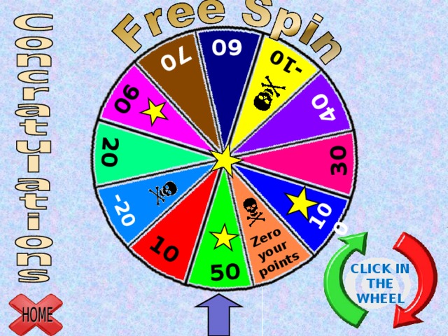 50 10 60 Zero your points 90 70 -10 - 20 100 20 40 30 CLICK IN THE WHEEL 