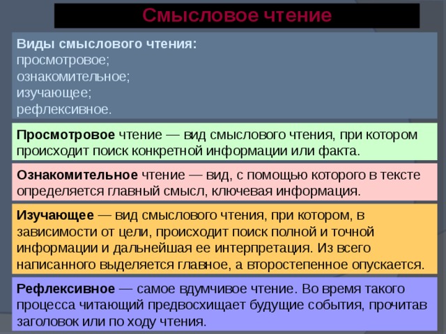 Как называется метод составления структурно смыслового плана речи при котором осуществляет поиск