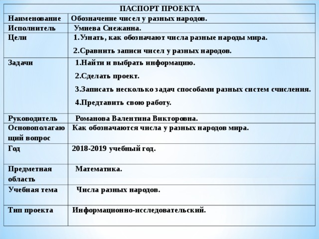 ПАСПОРТ ПРОЕКТА Наименование Исполнитель Обозначение чисел у разных народов. Цели   Умиева Снежанна. 1.Узнать, как обозначают числа разные народы мира. 2.Сравнить записи чисел у разных народов. Задачи       Руководитель 1.Найти и выбрать информацию. 2.Сделать проект. 3.Записать несколько задач способами разных систем счисления. 4.Предтавить свою работу. Романова Валентина Викторовна. Основополагающий вопрос Год Как обозначаются числа у разных народов мира. Предметная область 2018-2019 учебный год. Математика. Учебная тема Тип проекта  Числа разных народов. Информационно-исследовательский. 