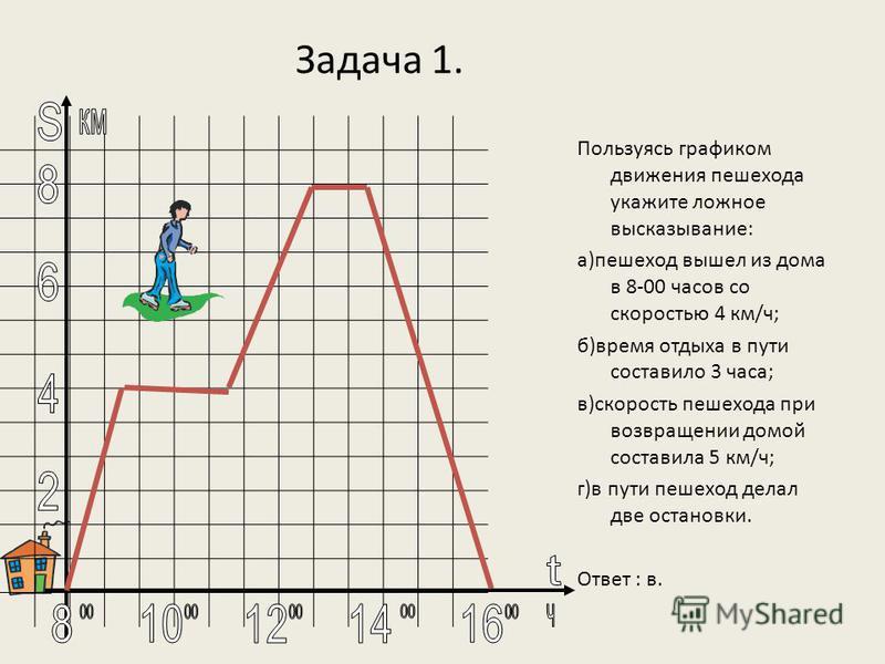 Илья гуляя с собакой прошел от дома до магазина и обратно на рисунке показан график