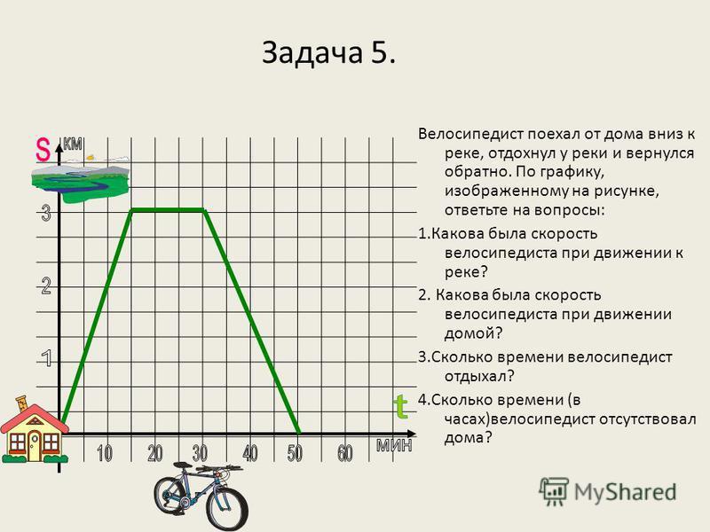 Время на велосипеде 1 км. График движения велосипедиста. Вопросы по графику. Ответить на вопросы по графику. Скорость велосипедиста.