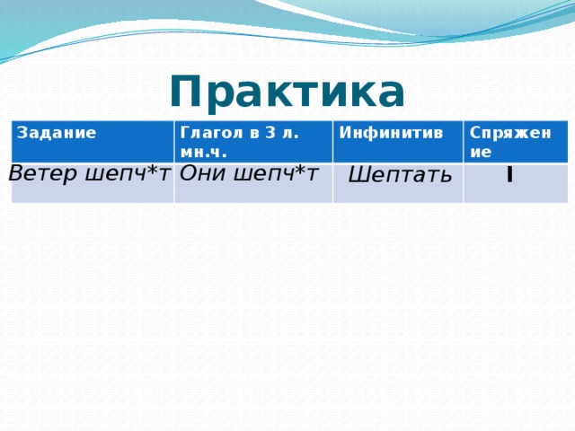 Практика Задание Глагол в 3 л. мн.ч. Инфинитив Спряжение Они шепч*т Ветер шепч*т Шептать I 