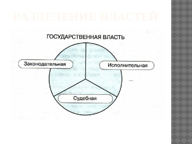 Разделение властей картинки для презентации