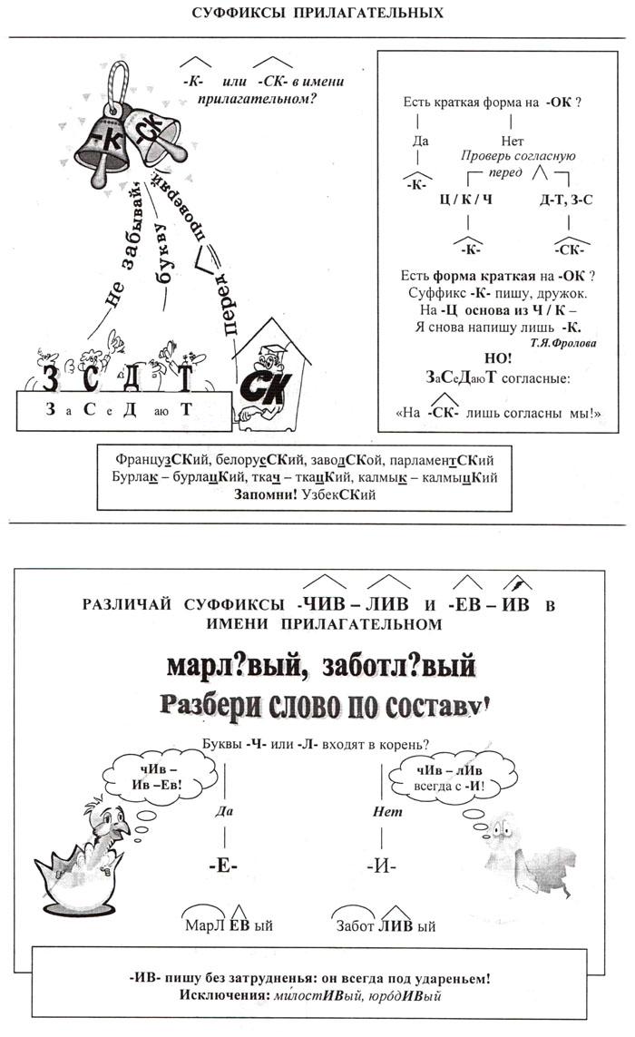 Правописание суффиксов разных частей речи