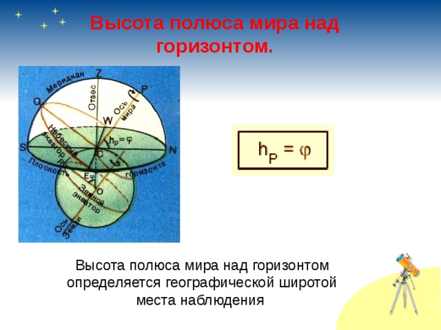 Высота над горизонтом