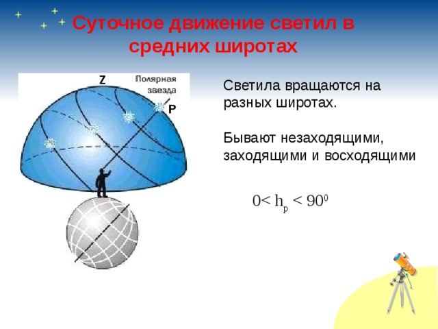 На рисунке изображено суточное движение светил на полюсе земли подпишите где находится точка надира