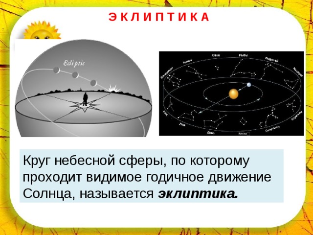 Годовой путь солнца называется. Эклиптика видимое движение солнца. Годичное движение солнца Эклиптика. Схема движения солнца по эклиптике. Годовое движение солнца по небесной сфере.