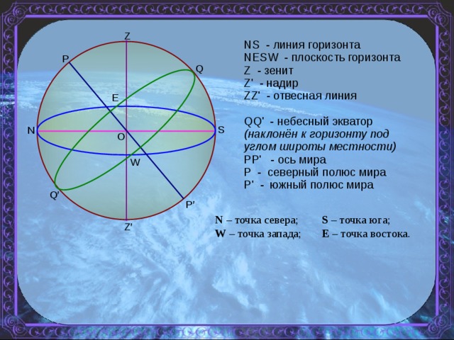 Карта небесной сферы