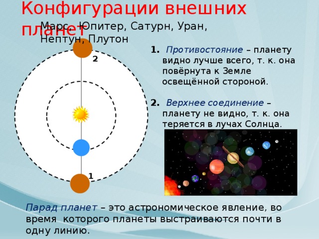 Как называется конфигурация планет изображенная на рисунке в какое время суток можно наблюдать такую