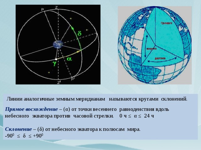 Склонение солнца. Прямое восхождение точки весеннего равноденствия. Точка весеннего равноденствия это в астрономии. Прямое восхождение. Склонение и прямое восхождение.