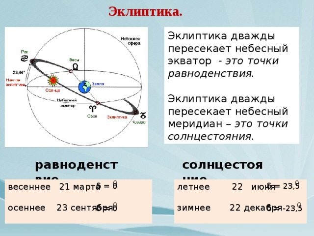 Точка равноденствия. Эклиптика и Небесный Экватор. Что такое Эклиптика в астрономии кратко. Эклиптика и Небесный Меридиан. Наклон эклиптики к небесному экватору.