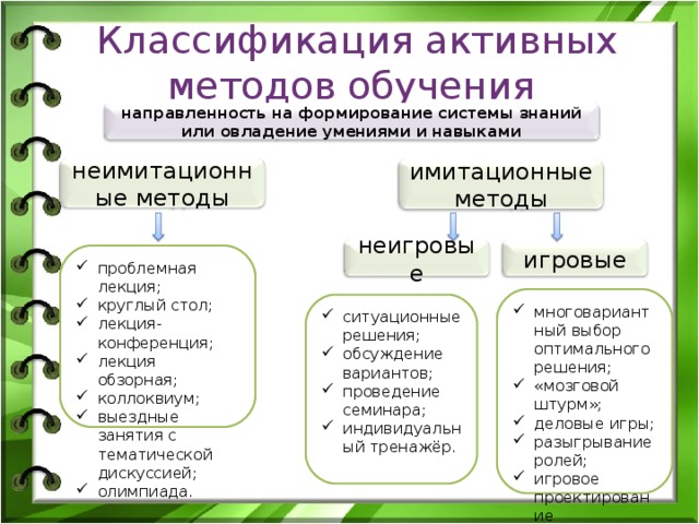 Активные методы обучения обществознанию. Активные методы обучения классификация. Классификация активных методов обучения. Активные методы обучения схема. Активные методы обучения таблица.