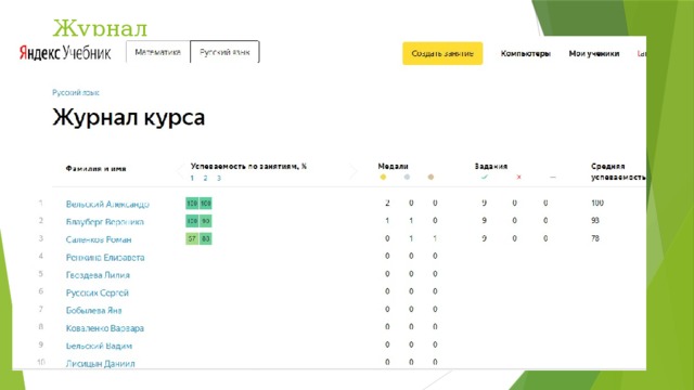 Дневник курсу. Яндекс учебник. Яндекс учебник ответы. Учебник Яндекс учебник. Журнал Яндекс учебник.