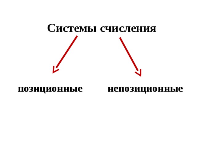 Системы счисления позиционные непозиционные 