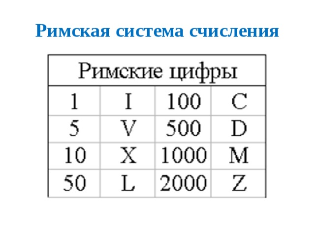 Римская система счисления 