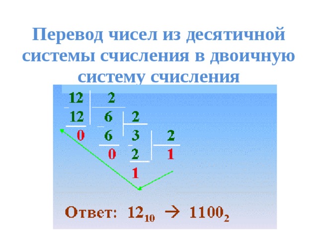 Почему человек использует десятичную систему счисления а компьютер двоичную