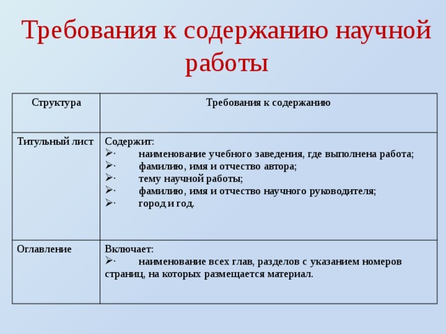 Требования к структуре проекта