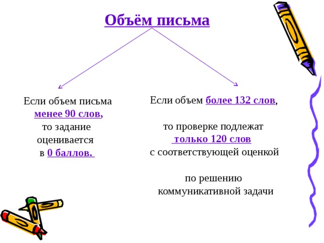  Объём письма Если объем письма  менее 90 слов ,   то задание  оценивается  в 0 баллов.  Если объем более 132 слов ,  то проверке подлежат   только 120 слов с соответствующей оценкой  по решению  коммуникативной задачи 