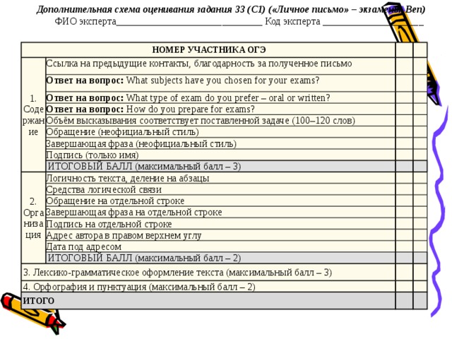 Схема оценивания письма егэ по английскому языку 2023