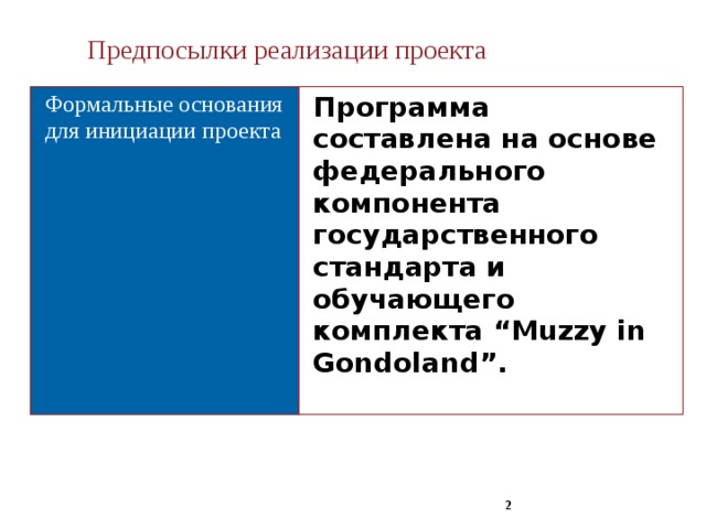 Предпосылки реализации проекта