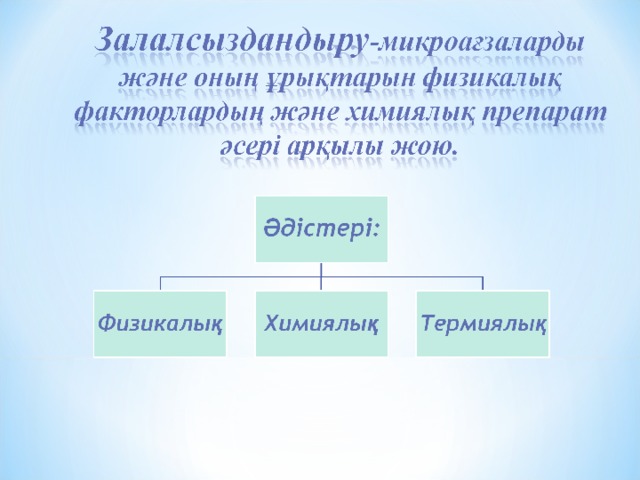 Антибиотиктер антисептиктер дезинфекциялаушы құралдар презентация