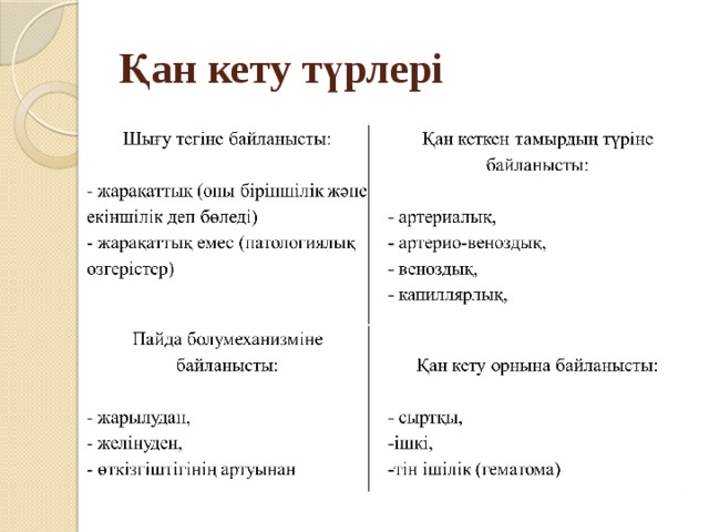 Механо рецепторлардың түрлері презентация