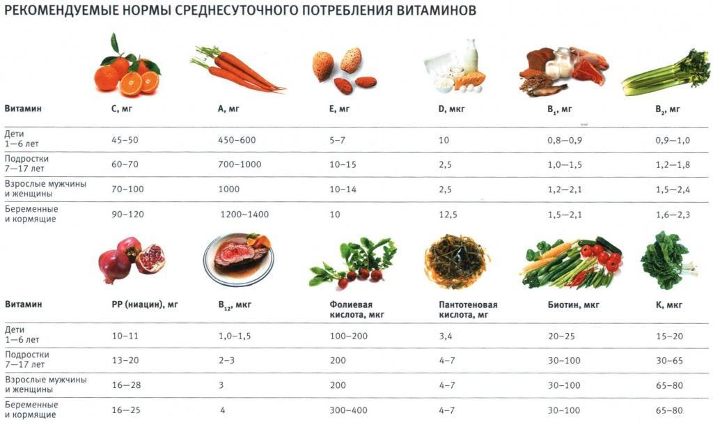 Что содержится в зале